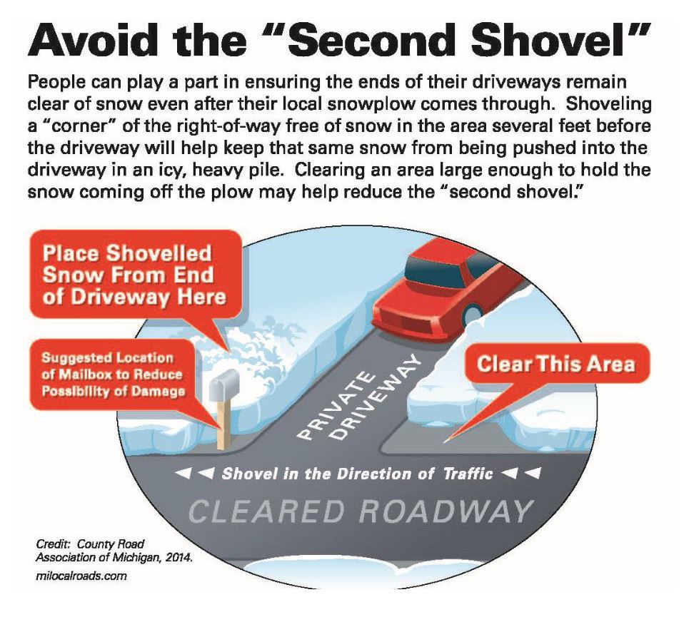 Avoid Second Shovel Avoid Second Shovel