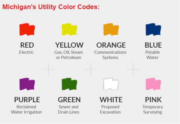Utility Color Codes
