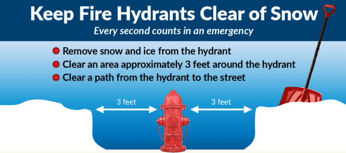 Fire hydrant graphic