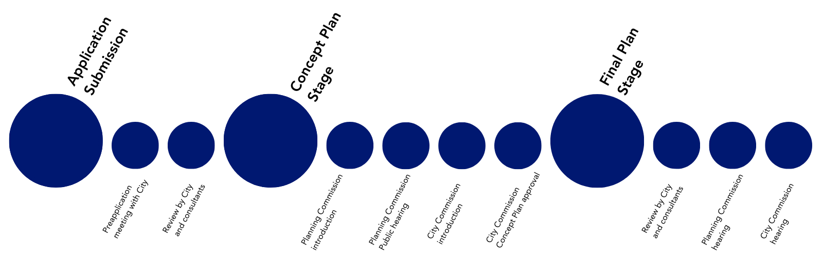 Gaslight Investors timeline