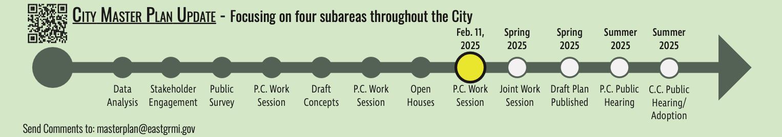 City Master Plan Update tineline_2.6.25