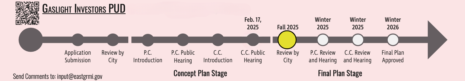 Gaslight Investors timeline 2.19.25