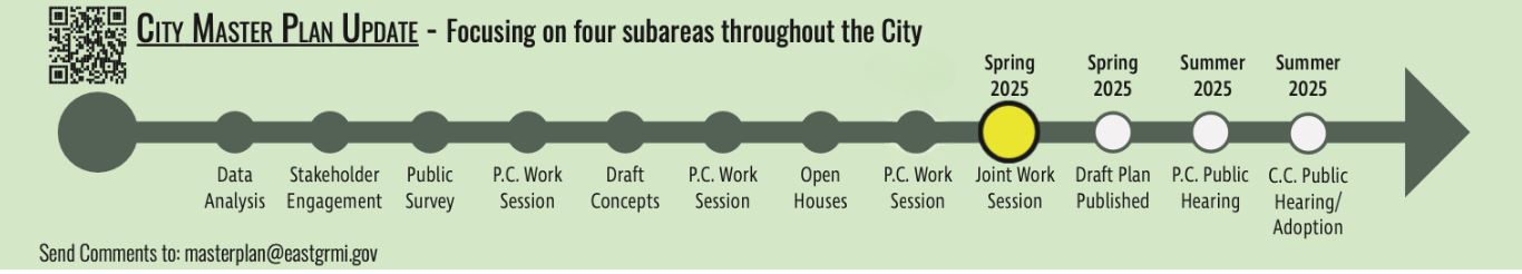 City Master Plan update