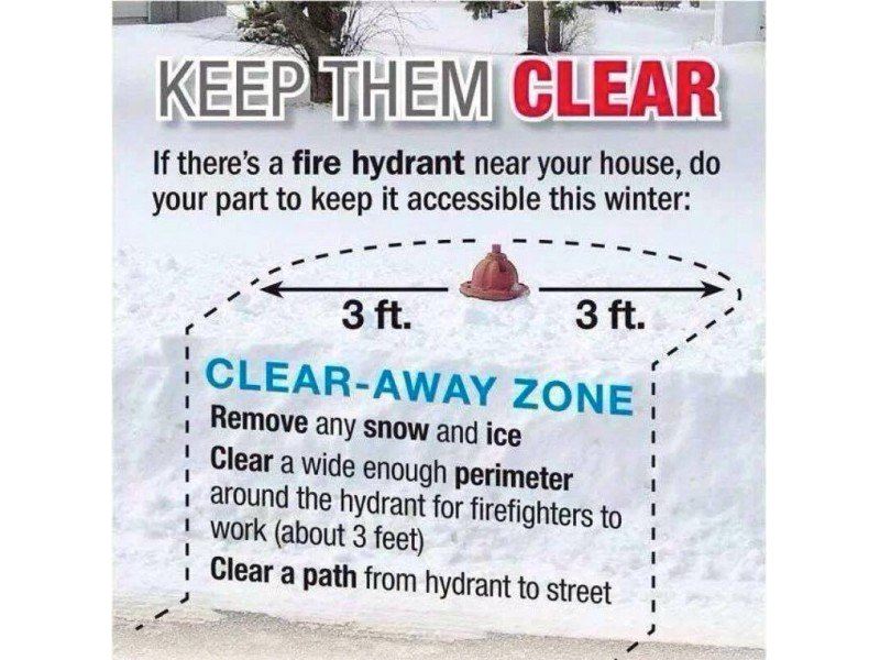 Fire Hydrants Clearance